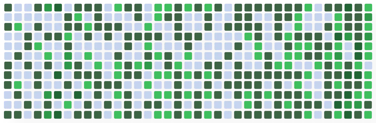 Git activity chart